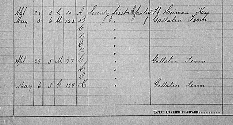 71st Ohio Ordnance Return