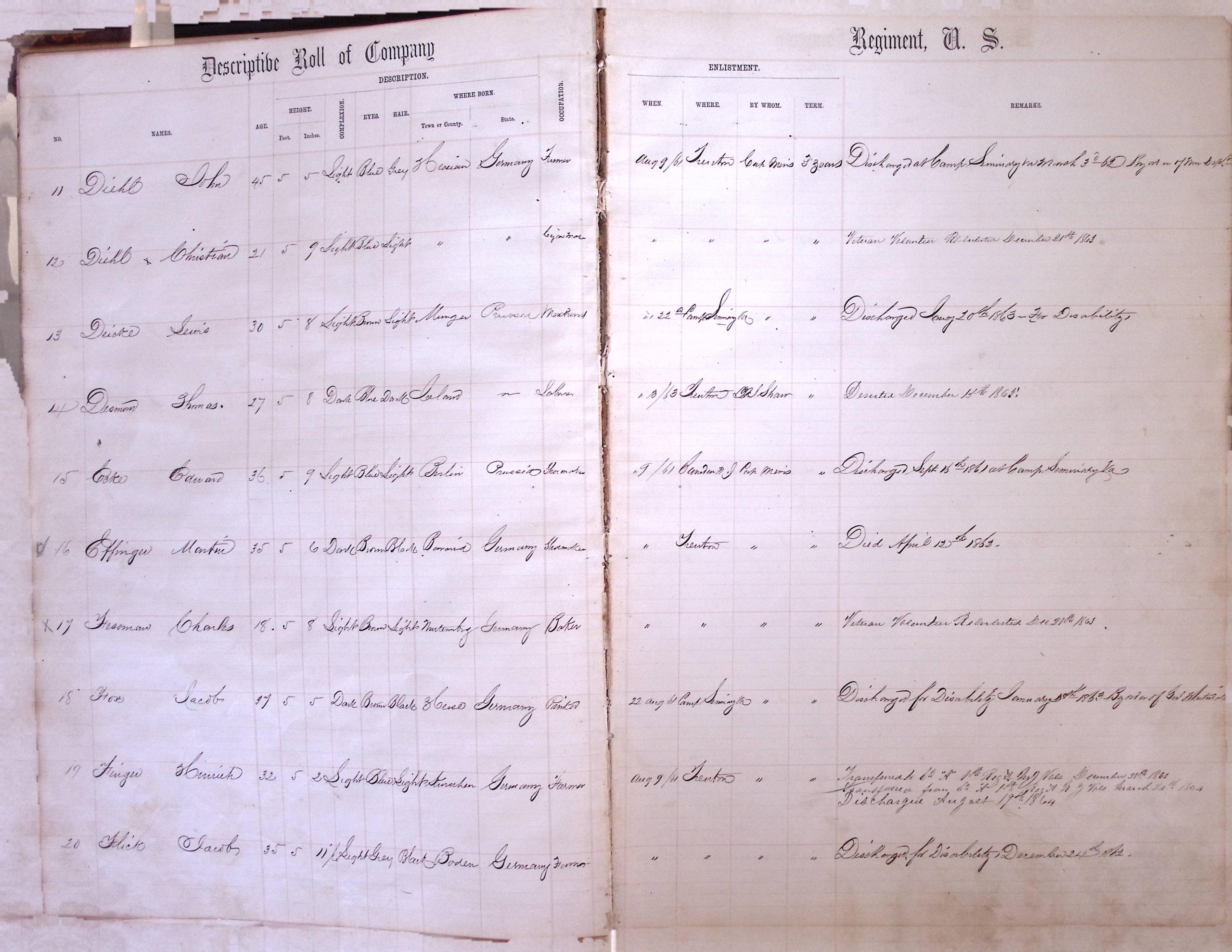 Understanding National Archives Records Group 94: A Treasure Trove for Civil War Research